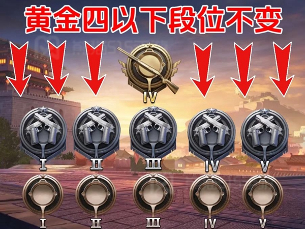 和平精英ss25赛季段位继承表