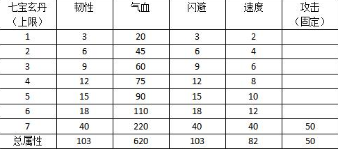 烟雨江湖太乙丹药配方一览