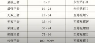 王者荣耀s35赛季攻略大全