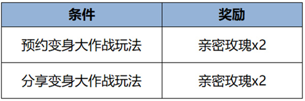 王者荣耀2024年2月22日更新公告:元宵节活动来袭