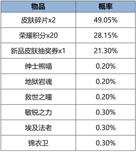 王者荣耀2024年2月22日更新公告:元宵节活动来袭