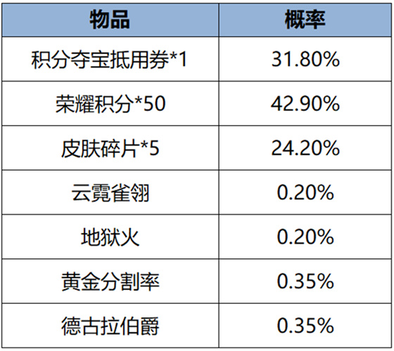 王者荣耀2024年2月22日更新公告:元宵节活动来袭