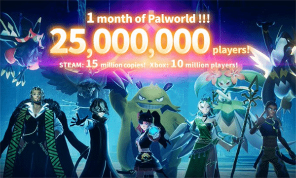 《幻兽帕鲁》首月达到2500万人游玩 Steam累计销量1500万份