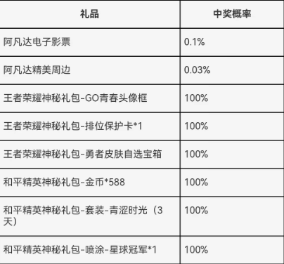 王者荣耀18岁成人礼包领取方法介绍