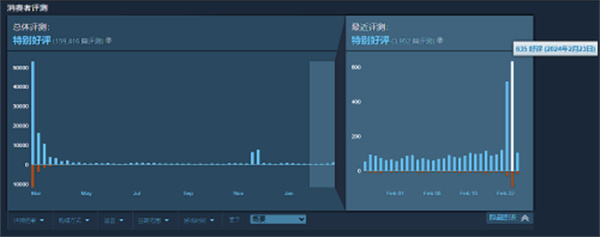 《森林之子》正式版上线 steam好评不断