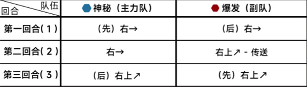 蔚蓝档案第十八章18-1攻略