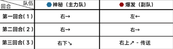 蔚蓝档案第十八章18-2攻略