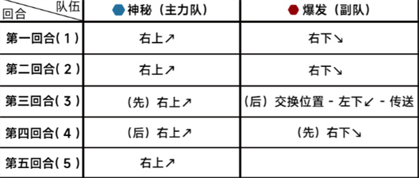 蔚蓝档案第十八章18-3攻略