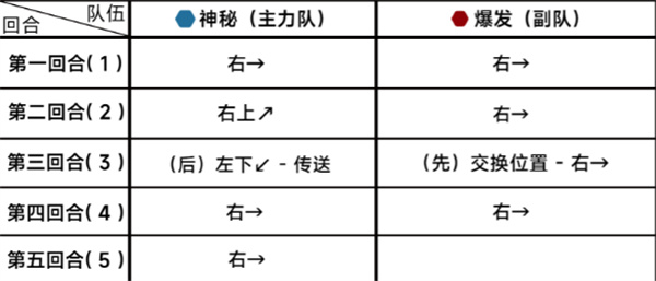 蔚蓝档案第十八章18-5攻略