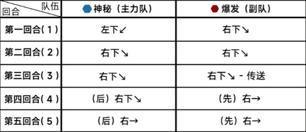 蔚蓝档案第十八章困难18-1攻略