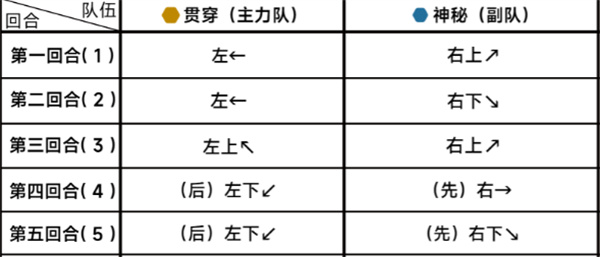 蔚蓝档案第十九章困难19-1攻略