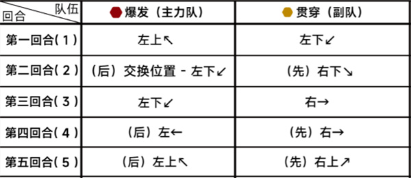 蔚蓝档案第二十章20-4攻略