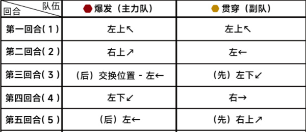 蔚蓝档案第二十章20-5攻略