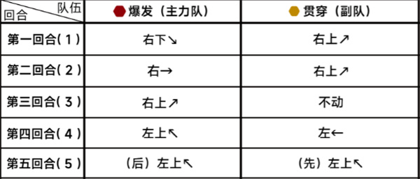 蔚蓝档案第二十章困难20-1攻略