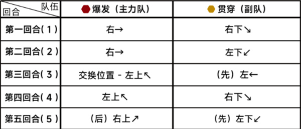 蔚蓝档案第二十章困难20-2攻略