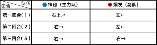 蔚蓝档案第二十一章21-1攻略