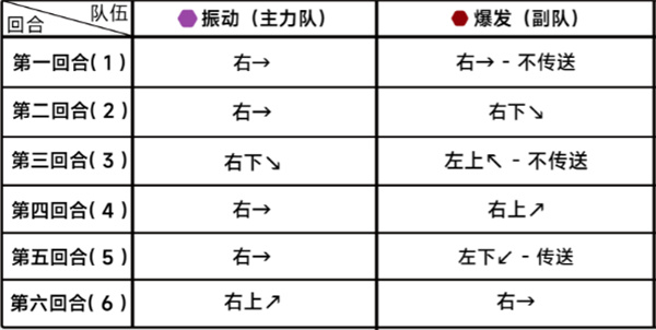 蔚蓝档案第二十四章24-4攻略