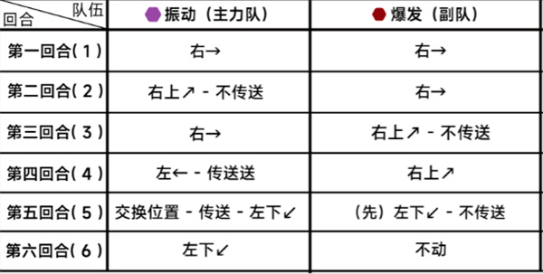 蔚蓝档案第二十四章24-5攻略