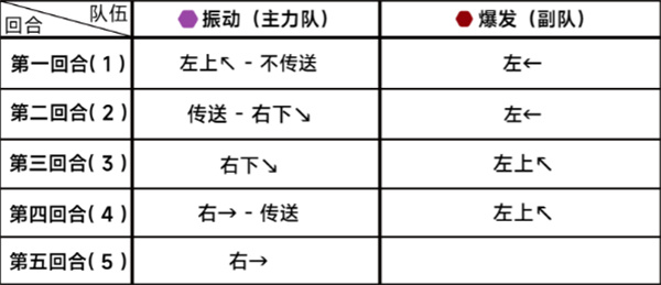 蔚蓝档案第二十四章困难24-1攻略