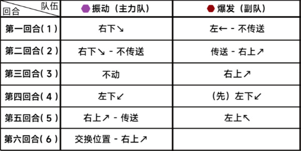 蔚蓝档案第二十四章困难24-2攻略