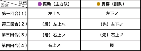 蔚蓝档案第二十五章25-1攻略