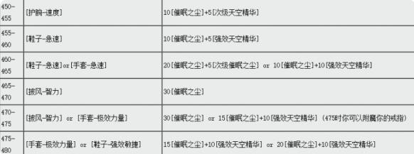 魔兽世界ctm怀旧服附魔450-525升级方法