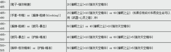 魔兽世界ctm怀旧服附魔450-525升级方法