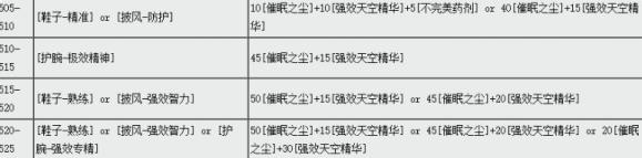 魔兽世界ctm怀旧服附魔450-525升级方法