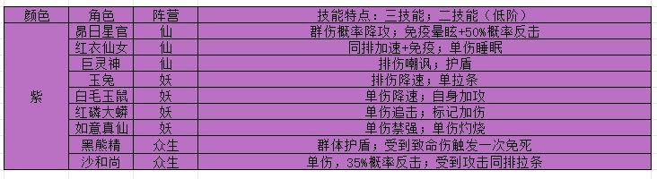 西游笔绘西行手机版