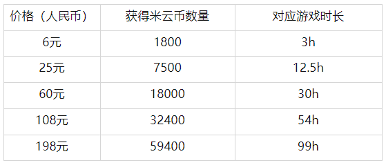 云原神官方正版