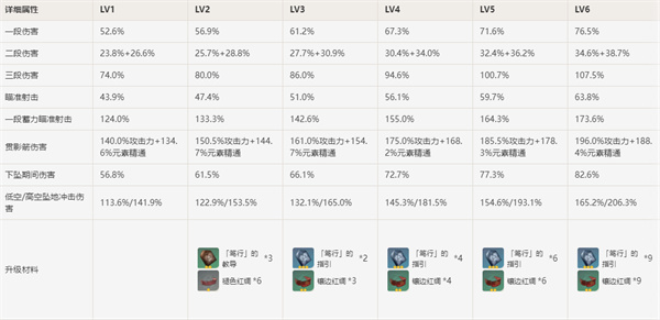 原神赛索斯突破材料一览