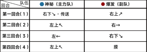 蔚蓝档案第二十六章26-1攻略