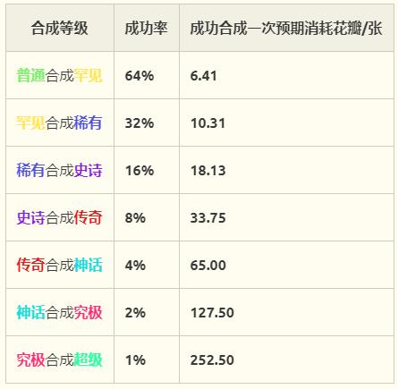 florrio中文维基游戏