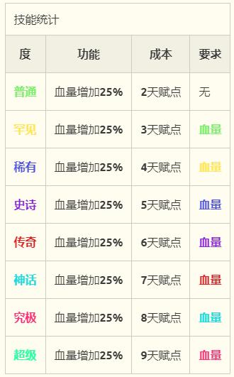 florrio中文维基游戏