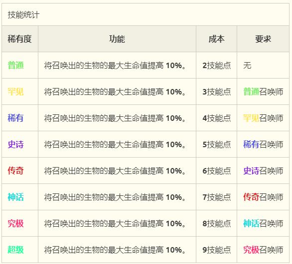 florrio中文维基游戏