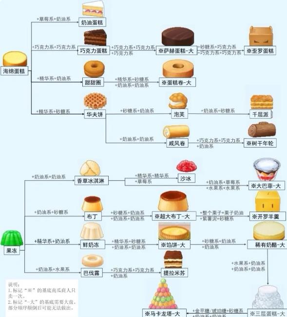 创意蛋糕店