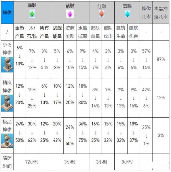 海岛奇兵