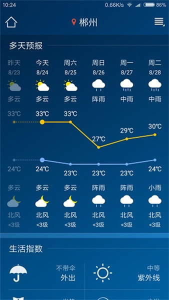 本地天气预报