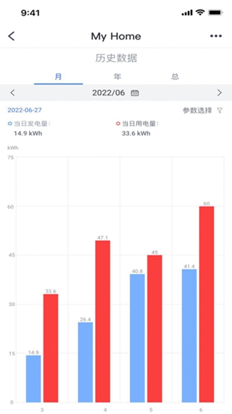 德业云手机版