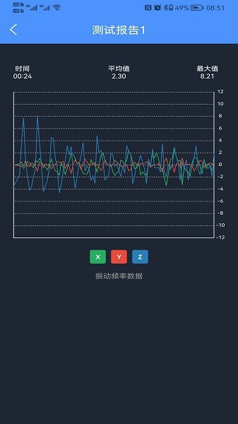 振动监测助手