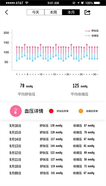 wheellog汉化版app