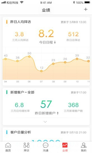 红圈营销app