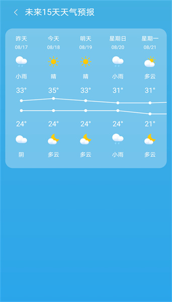 出行天气预报