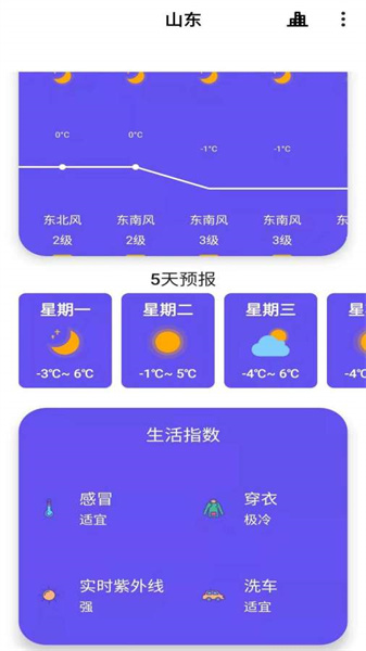 安果天气预报