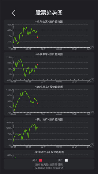 模拟经营医院最新版